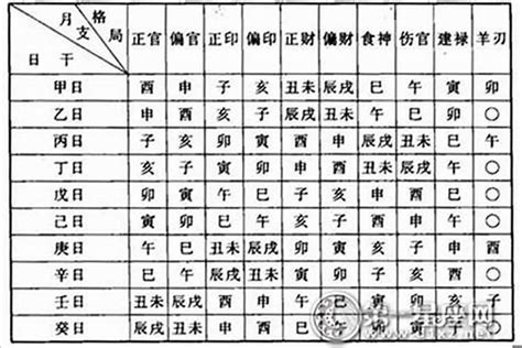 命 格 五行|免費線上八字計算機｜八字重量查詢、五行八字算